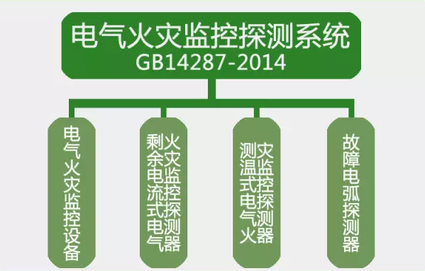 GB14287-2014<a href=http://m.haowenfeng.com/dianqihuozai/ target=_blank class=infotextkey>電氣火災監控</a>探測系統