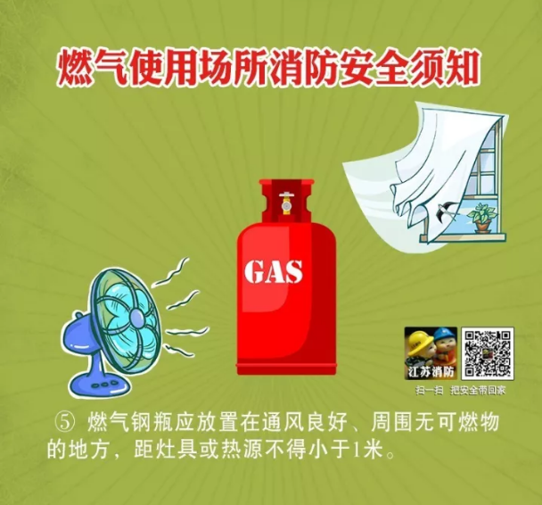 燃氣使用場所消防安全須知