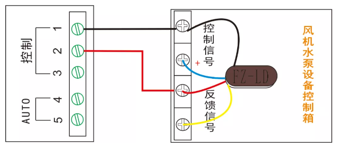 多線聯(lián)動控制單元（風機、水泵設備多線控制）接線圖