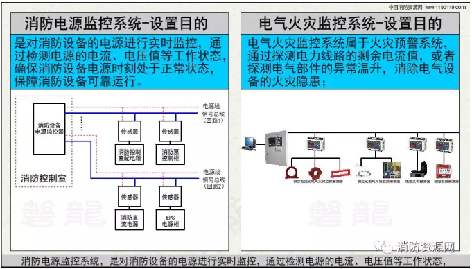 消防設(shè)備電源監(jiān)控系統(tǒng)與<a href=http://m.haowenfeng.com/dianqihuozai/ target=_blank class=infotextkey>電氣火災監(jiān)控</a>系統(tǒng)的區(qū)別
